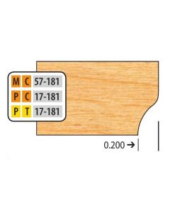 3/4 Bore Carbide Door Edge Details (32mm Hinge System) Bottom Cutter Profiles